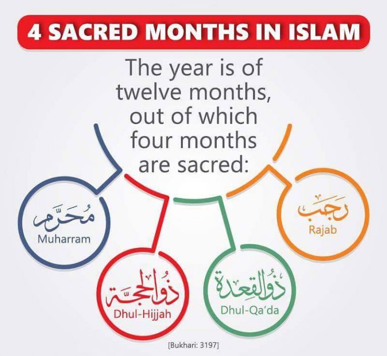 The Importance of the Month Of Muharram in the Islamic Calendar Quran